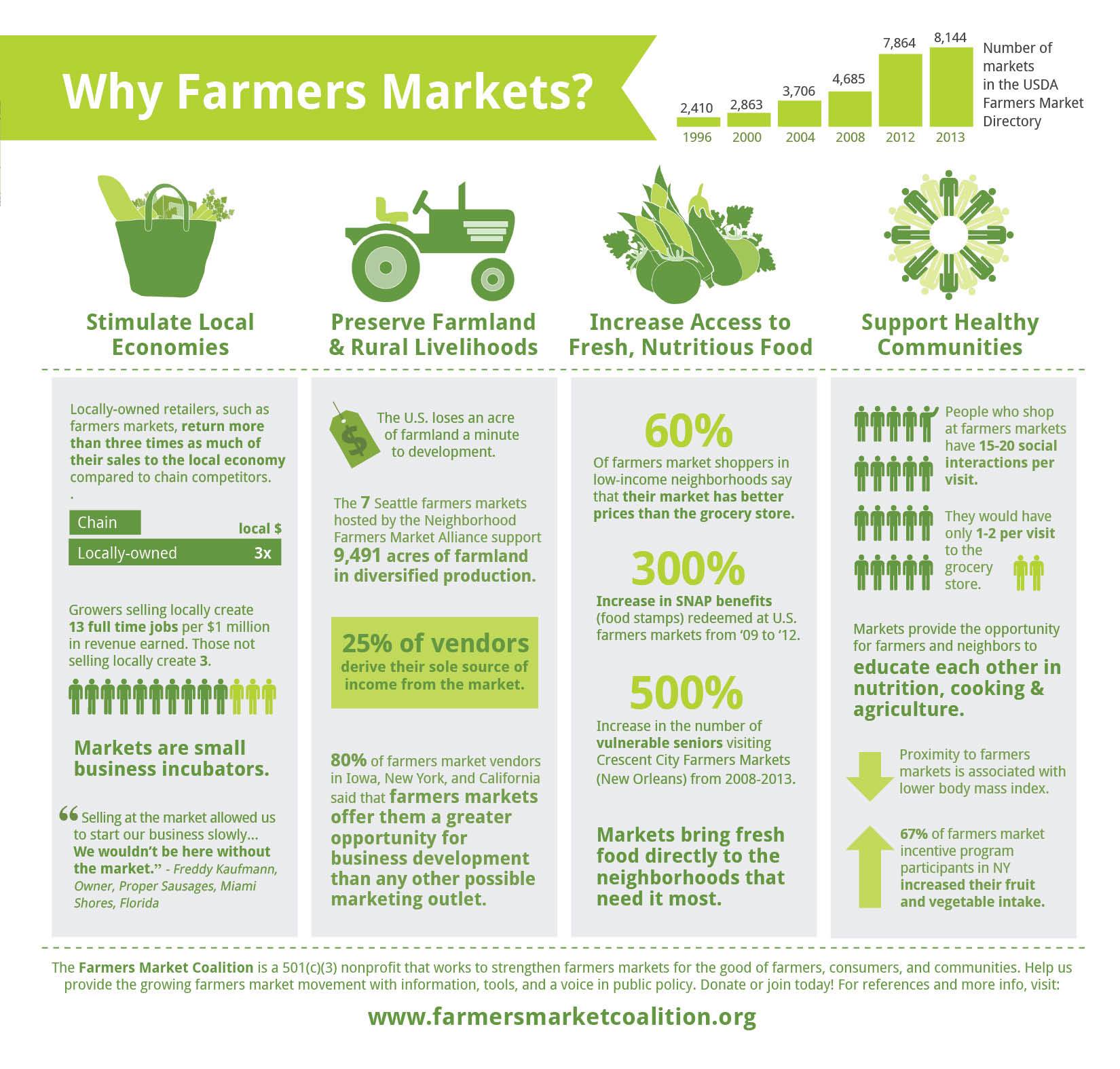 Farmers Entrepreneur Agrarian Fund